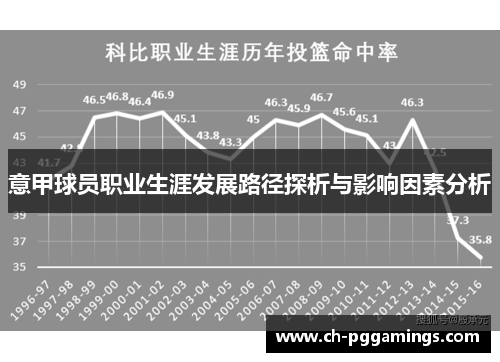 意甲球员职业生涯发展路径探析与影响因素分析