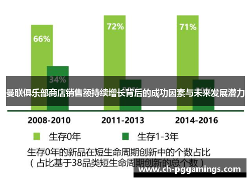 曼联俱乐部商店销售额持续增长背后的成功因素与未来发展潜力