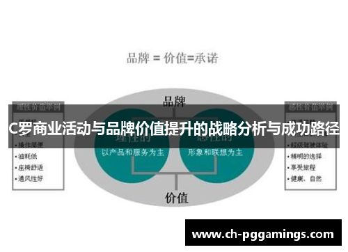 C罗商业活动与品牌价值提升的战略分析与成功路径