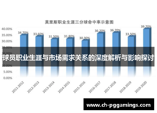 球员职业生涯与市场需求关系的深度解析与影响探讨