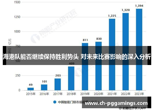 海港队能否继续保持胜利势头 对未来比赛影响的深入分析