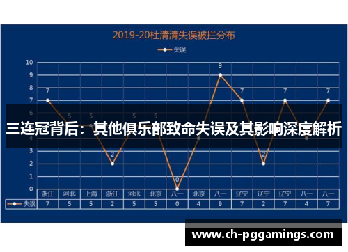 三连冠背后:其他俱乐部致命失误及其影响深度解析 三连冠背后:其他俱乐部致命失误及其影响深度解析