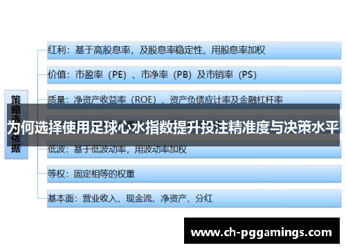 为何选择使用足球心水指数提升投注精准度与决策水平 为何选择使用足球心水指数提升投注精准度与决策水平