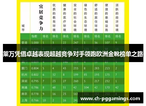 莱万凭借卓越表现超越竞争对手领跑欧洲金靴榜单之路