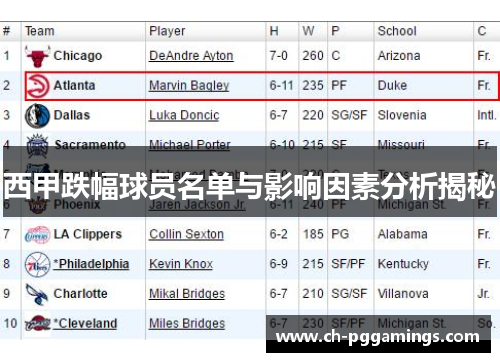 西甲跌幅球员名单与影响因素分析揭秘 西甲跌幅球员名单与影响因素分析揭秘