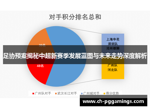 足协预案揭秘中超新赛季发展蓝图与未来走势深度解析 足协预案揭秘中超新赛季发展蓝图与未来走势深度解析