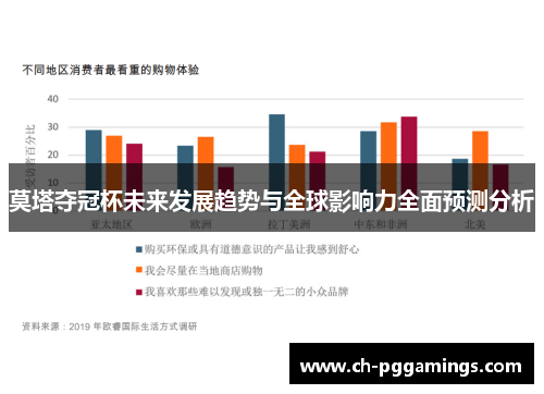 莫塔夺冠杯未来发展趋势与全球影响力全面预测分析