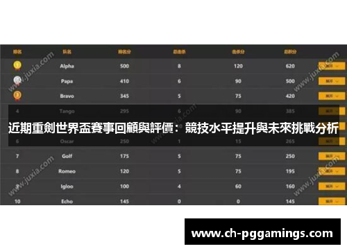 近期重劍世界盃賽事回顧與評價:競技水平提升與未來挑戰分析 近期重劍世界盃賽事回顧與評價:競技水平提升與未來挑戰分析