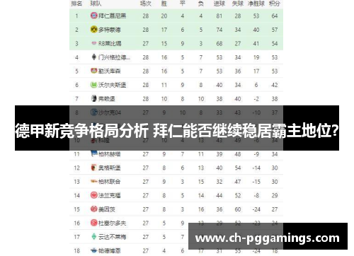 德甲新竞争格局分析 拜仁能否继续稳居霸主地位？