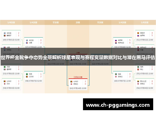 世界杯金靴争夺态势全景解析球星表现与赛程变量数据对比与潜在黑马评估