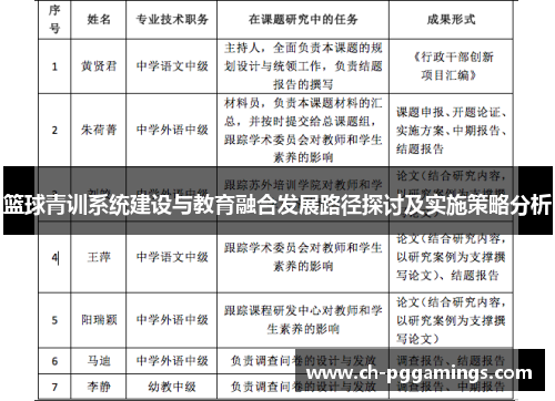 篮球青训系统建设与教育融合发展路径探讨及实施策略分析