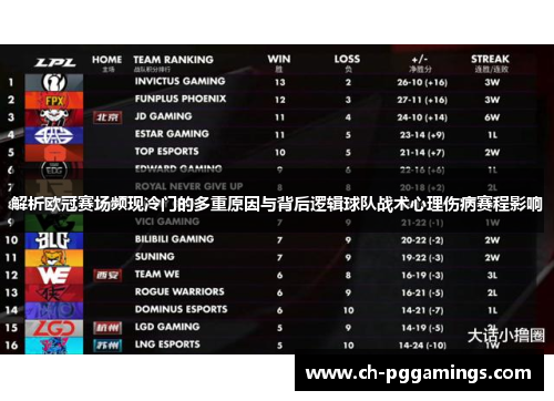 解析欧冠赛场频现冷门的多重原因与背后逻辑球队战术心理伤病赛程影响